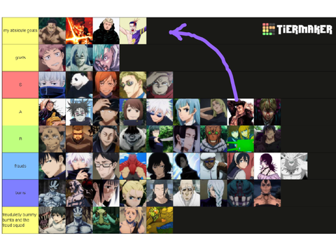 random tier lists i made cuz im bored