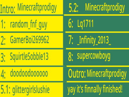 pi map outro!