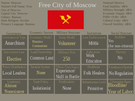 Free City of Moscow