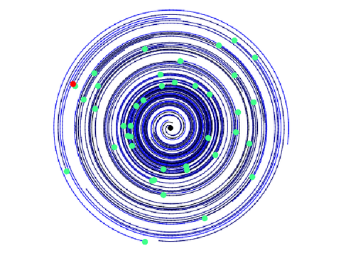 Rotational Simulation