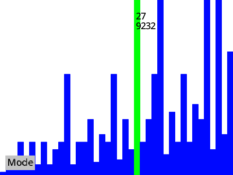 Collatz Conjecture visulization