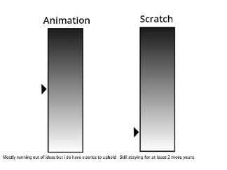 how close I am to quiting animation + scratch in all