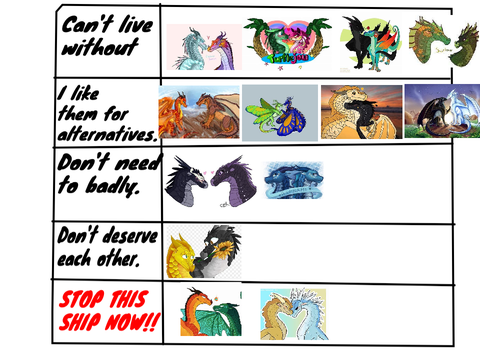 WoF Ship - Tier list remix remix remix