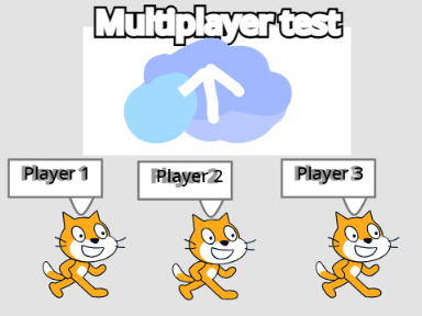 Multiplayer test