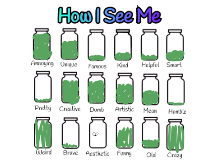 How I See Myself