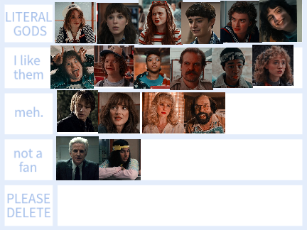  stranger things character rankings  remix