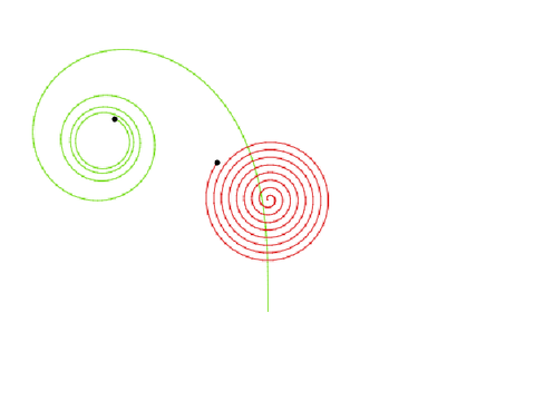 Two Spirals