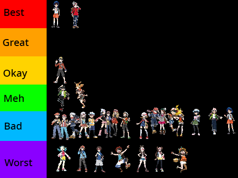 My Pokemon protagonist tierlist remix