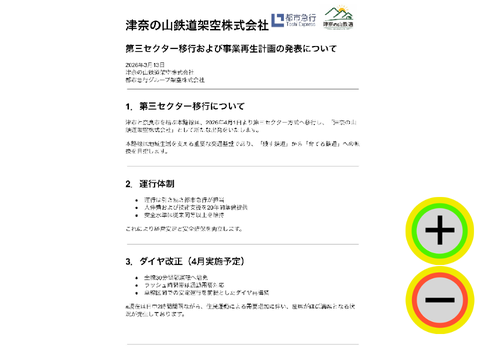 津奈の山鉄道設立　都市急行グループ