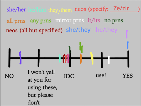 Pronoun Chart Base remix-2