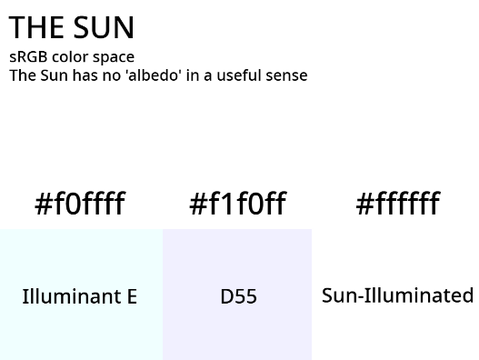 True Colors of the Solar System (Resources)
