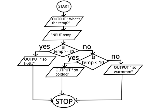 My computer HW