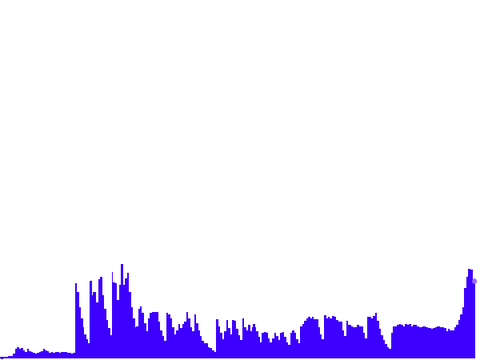 Loudness Tracker Prototype