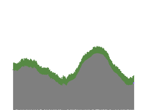 procedural cosine terrain 