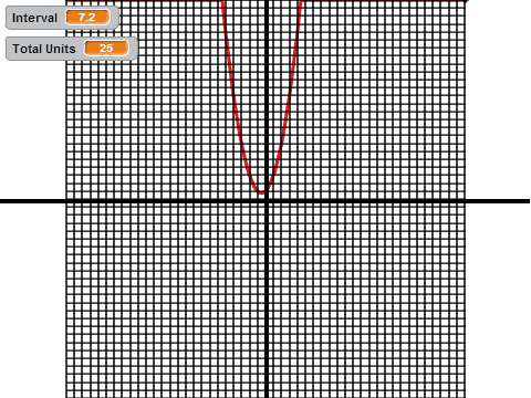 Graphing Calculator - Line