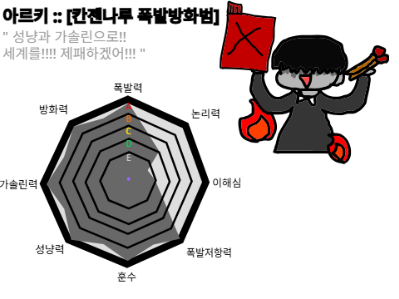 ay스크래쳐들의 능력치 리믹스 10일가능성이있을까요?