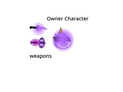 Owner/CO-Owner Exclusive Character