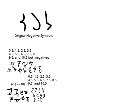Hierogylphical Argam Symbols