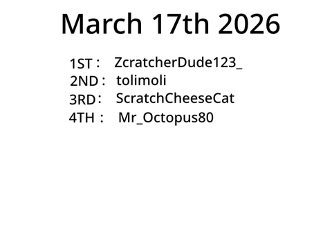 Current Ocean Depths Frontier Leaderboard