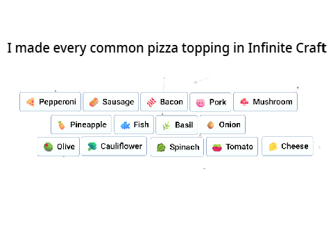 Infinite Craft: I made every common pizza topping!