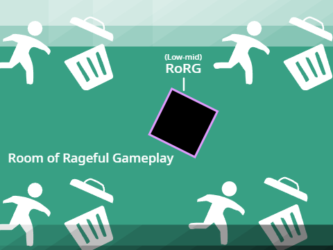 Room of Rageful Gameplay