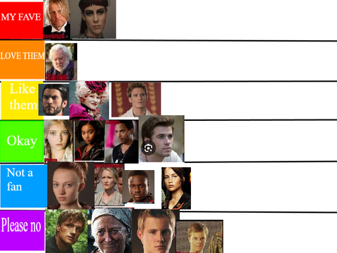 Rating Hunger Games Characters TIER LIST! REMIX!! remix remix remix remix