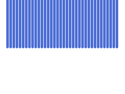 Volume