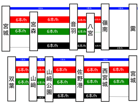 基本パターンダイヤ