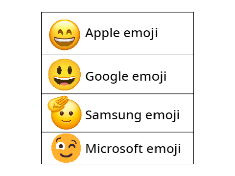 What's your favorite platforms from emojis