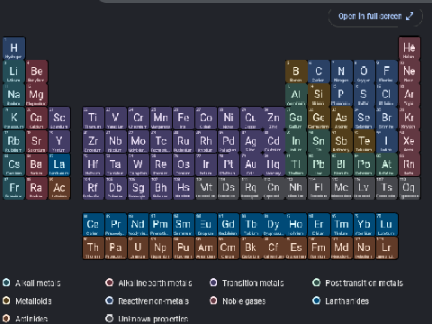Periodic table in real life