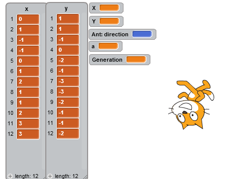 Langston's ant on an infinite grid