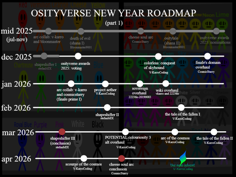 New Year Roadmap [2025-2027] (rev. 3)