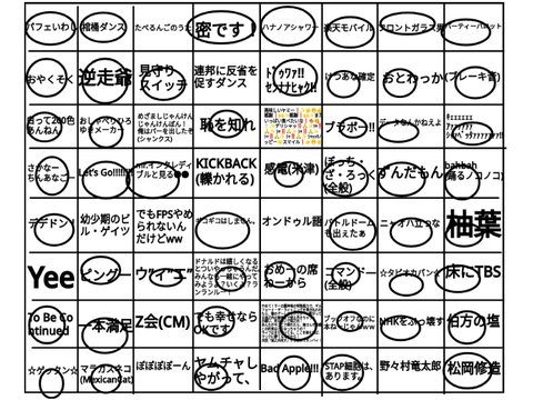 あなたはどれだけネットミームを知っているか？ remix