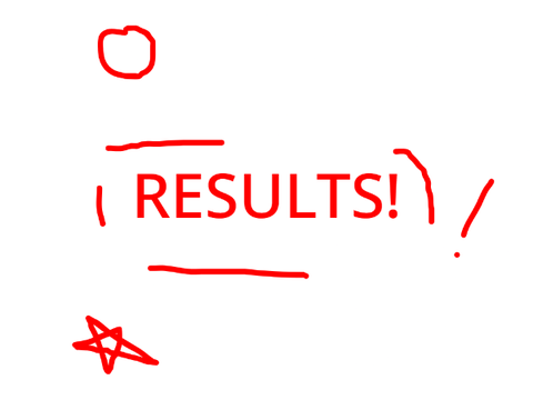 TEMPLATE CAT/HUMAN RESULTS!