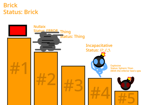 The Factually Factual correct power leaderboard