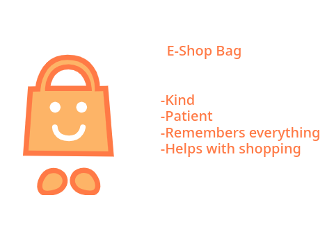E-Shop and H-Shop personalities