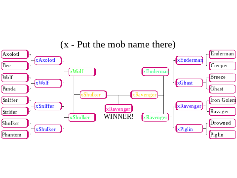 Minecraft March madness bracket