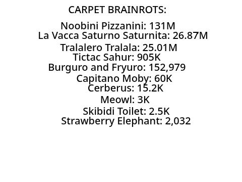 SAB Exist counts!