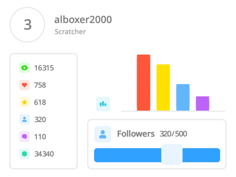 my stats