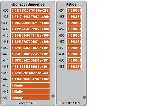 Fibonacci Sequence Calculator