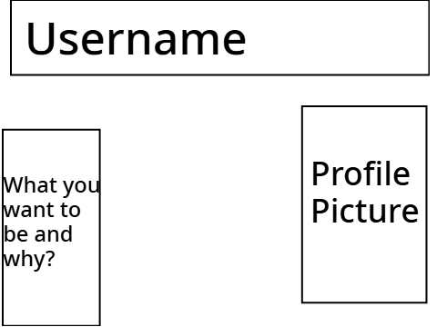 British Government Signups