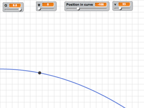 Projectile Motion