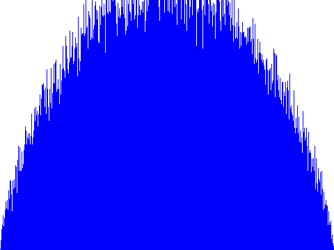 Randomness Simulation