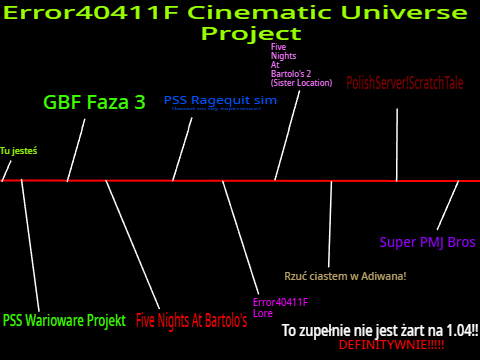 Error40411F Cinematic Universe Project