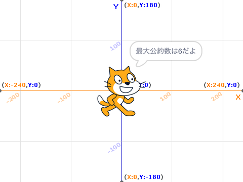 最大公約数