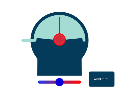 Wavelength Game no repeat 