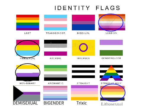 Remix and Circle your Identity! Remix