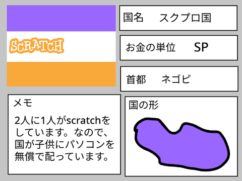 remixで作ろう！自分だけの国(^▽^)/ 　サンプル