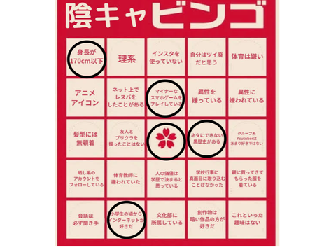 陰キャビンゴ remix