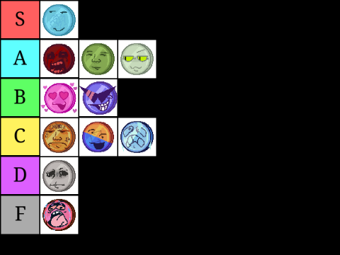 BFTT tokens tier list